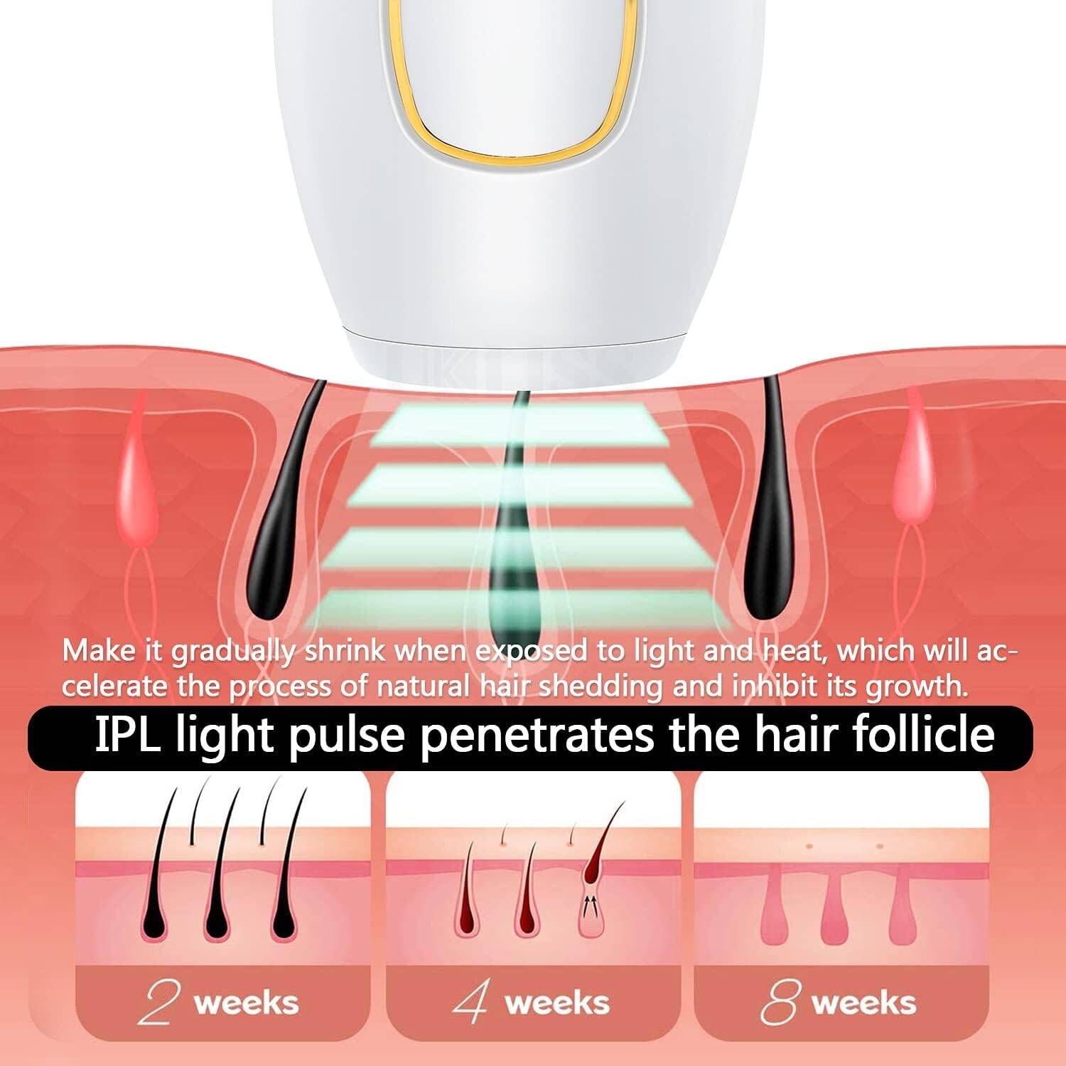 IPL Laser Hair Removal Device – Safe, Painless & Long-Lasting Results at Home  Permanent Hair Reduction for Women & Men